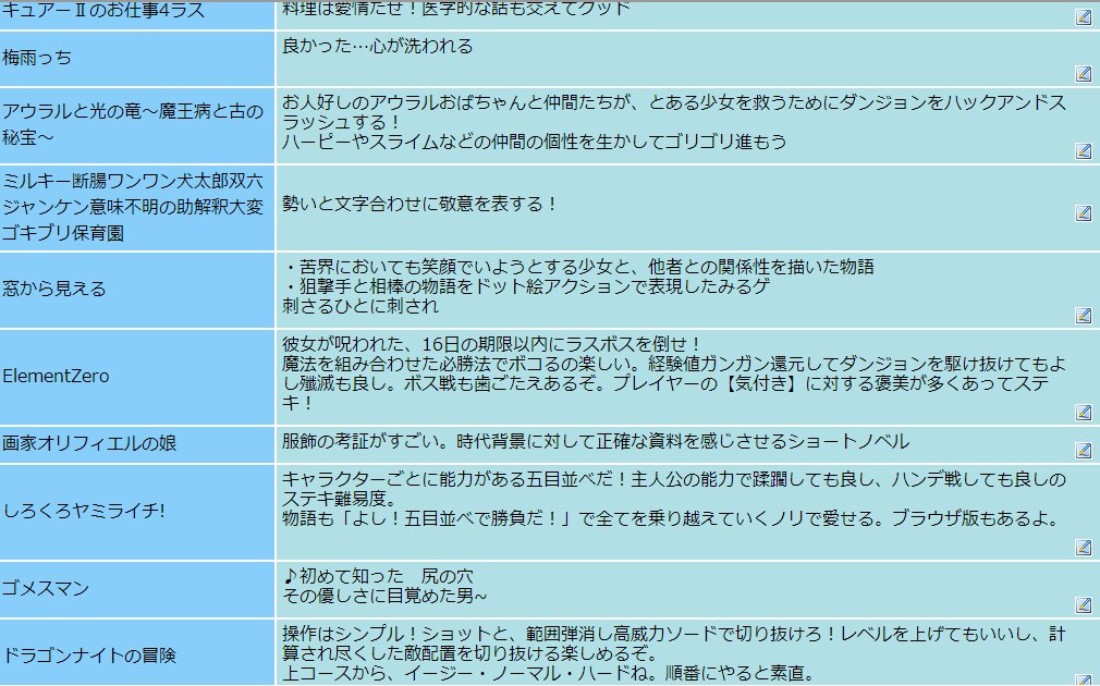 星をみるねこ という訳で今日に思い出せる分は投票した 全部神ゲ フリゲは自由だぞ ありがとうございます 星をみるねこ という訳で今日に思い出せる分は投票した 全部神ゲ フリゲは自由だぞ ありがとうございます