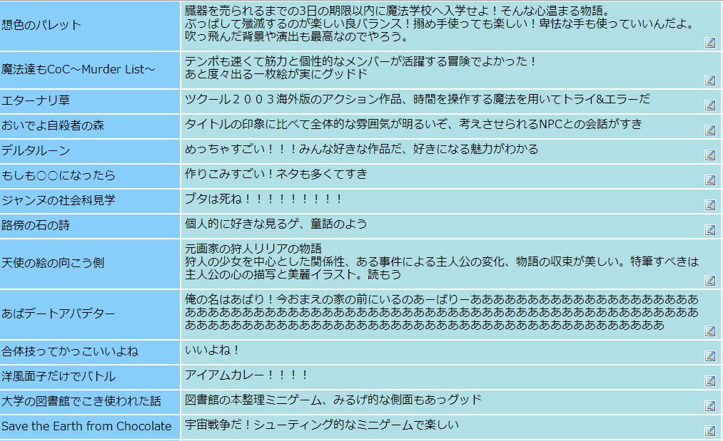 星をみるねこ En Twitter という訳で今日に思い出せる分は投票した 全部神ゲ フリゲは自由だぞ ありがとうございます 星をみるねこ En Twitter という訳で今日に思い出せる分は投票した 全部神ゲ フリゲは自由だぞ ありがとうございます