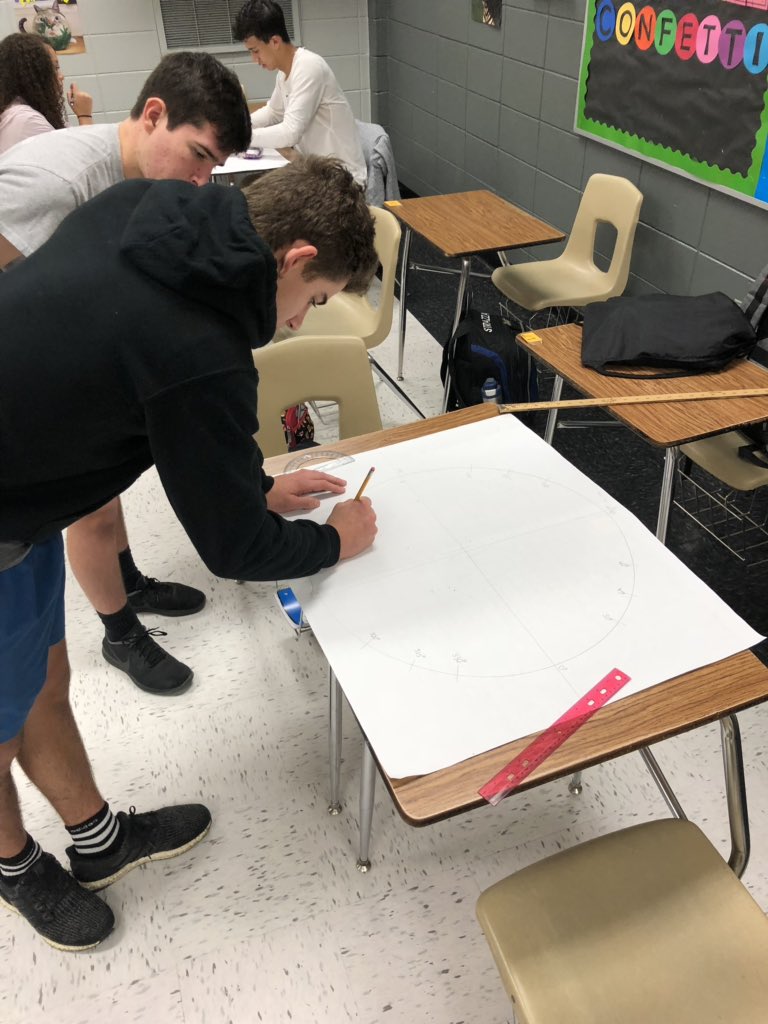 thramirez21's tweet photo. You can never stop practicing the Unit Circle. Larger than life Unit Circles. #precalculusrocks @sagold #lnd https://t.co/Kp7ns8QmjX