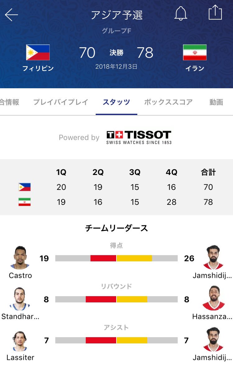 Fibaワールドカップアジア予選