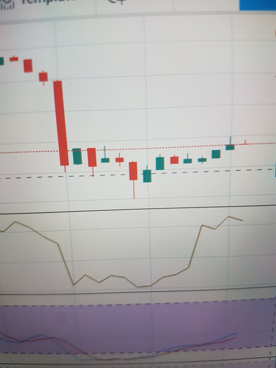 Decentralaized's tweet image. This #BTC #chartspatterns called &quot;The Bottom Of Sinking Pirateship&quot; or something else 😁🙈 @Crypto_Core  i give you previlege to call it! 😅 #crypto #cryptocurrency #trading