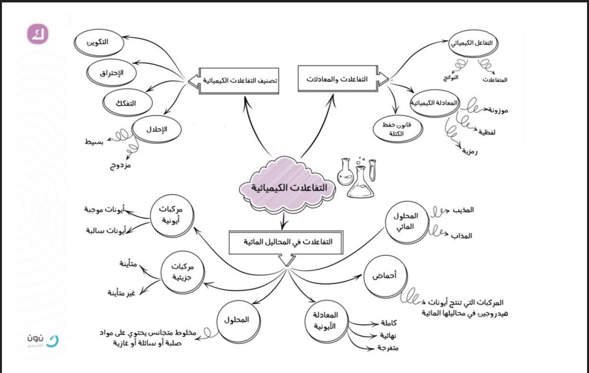 ٣ ملخص كيمياء كتاب الامتحان