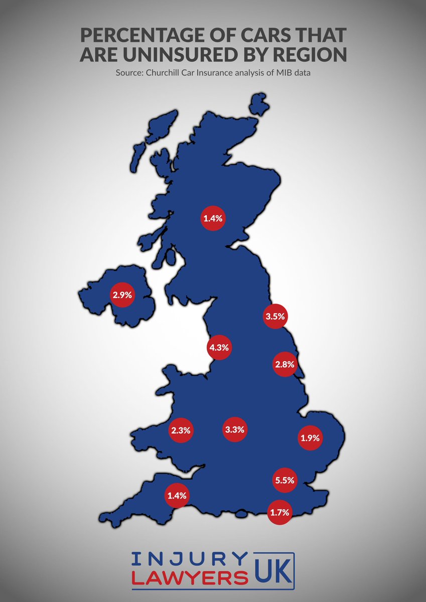 Estimates show there's over 1 million uninsured vehicles on the road in the UK. In London 5.5% of all cars on the roads are thought to be uninsured, see the rest of the UK's percentages below⬇️ #accident #rta #cars #RoadSafety #UninsuredDrivers #uklaw