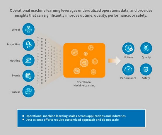 falkonry's tweet image. #MachineLearning Monday - Do you know how @Falkonry ready-to-use #OperationalMachineLearning system leverages data &amp;amp; provides insights better than the data science project approach? See our infographic for more details bit.ly/2QA8Ruy #PredectiveAnalytics