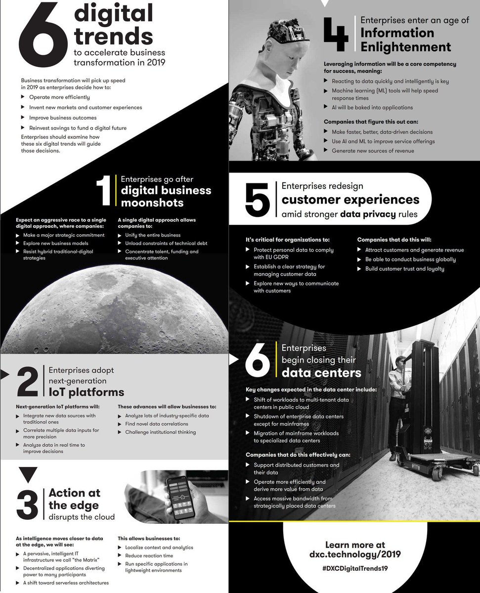 BaburaArtem's tweet photo. 6 Digital Trends to accelerate business transformation in 2019 #digitaltrends #digitazion #DigitalTransformation #businesstransformation #DigitalTransformation2019 #trends #IoT #customerexperience #business2019 https://t.co/B9Ke3DEUNx