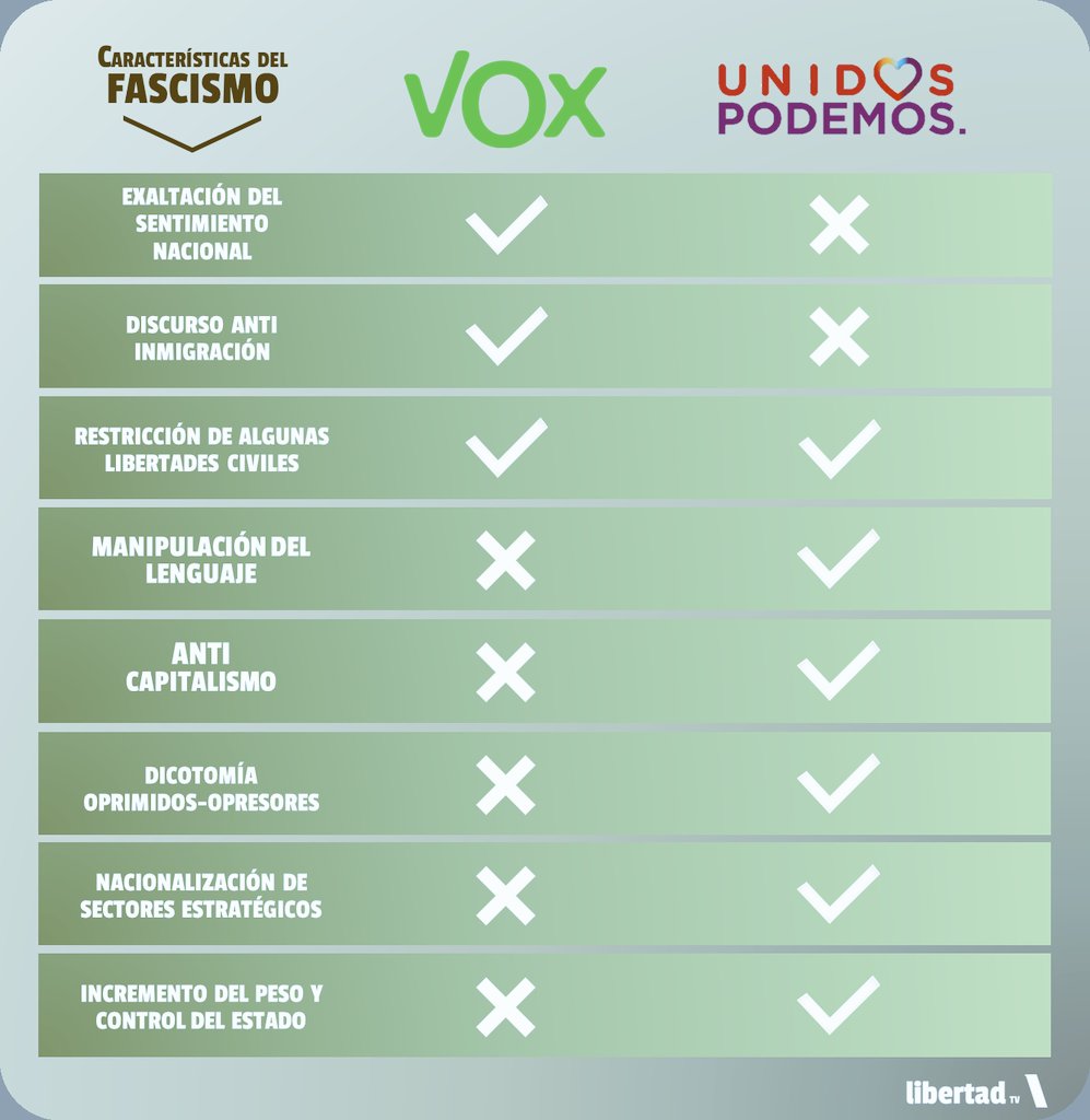 Si el PNV es etarra, confirmamos que VOX es fascista?