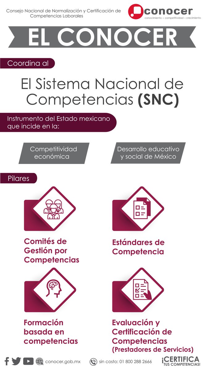 ConocerMx's tweet photo. #InfoCONOCER #FelizLunes https://t.co/Cnv2hlqXIc