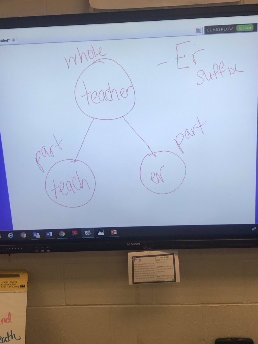 HeyyMissJohnson's tweet photo. My 4th graders know that WORD IS BOND! Check out the way I chose to teach word parts! #ThePeytonWay #partpartwhole #wordbond @APSPeytonForest @peytonprincipal https://t.co/PxmnbiOFzU