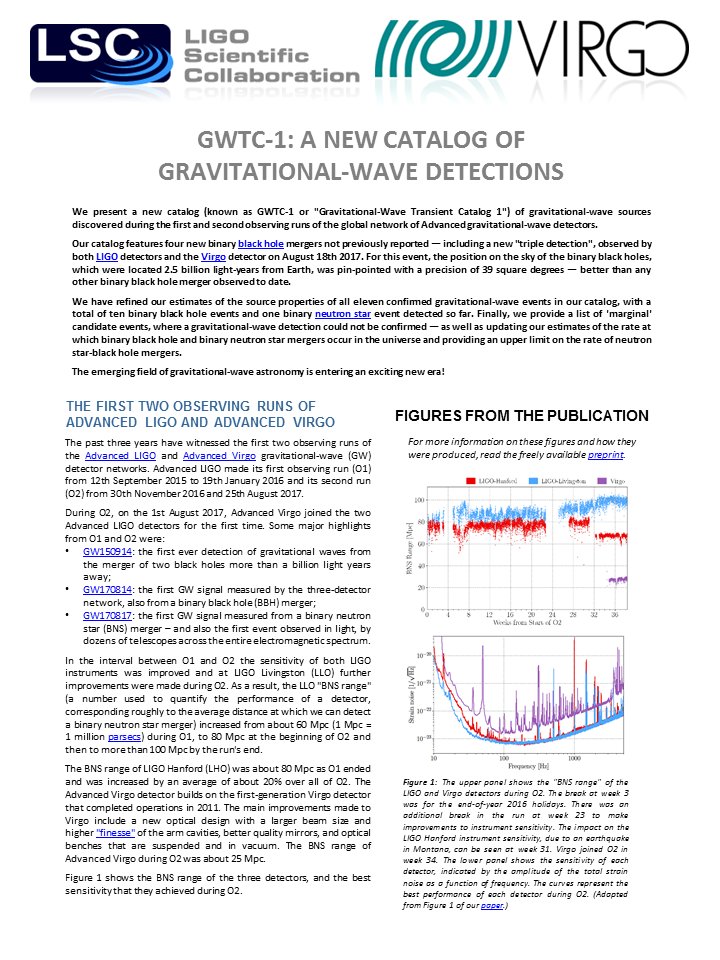 LIGO's tweet photo. You can read a science summary of our #O2catalog paper on https://t.co/RKdgwoqE7k:  all the key results and links to the freely readable papers and the public data at https://t.co/T4hIIElro7. Check it out at https://t.co/1Na9qKSsri #gravitationalwaves #GWTC https://t.co/af7mMBYxOf