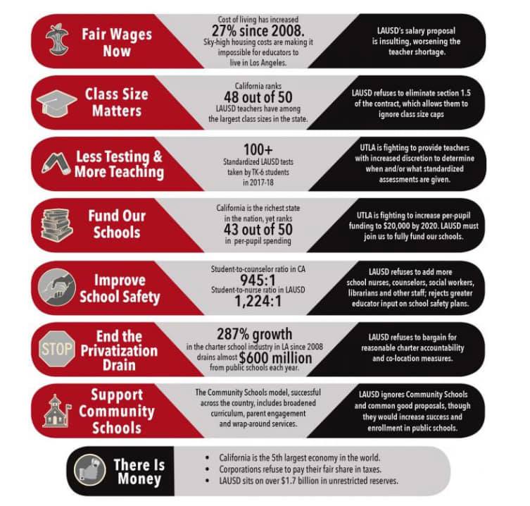 Teacher Pay In California Chart