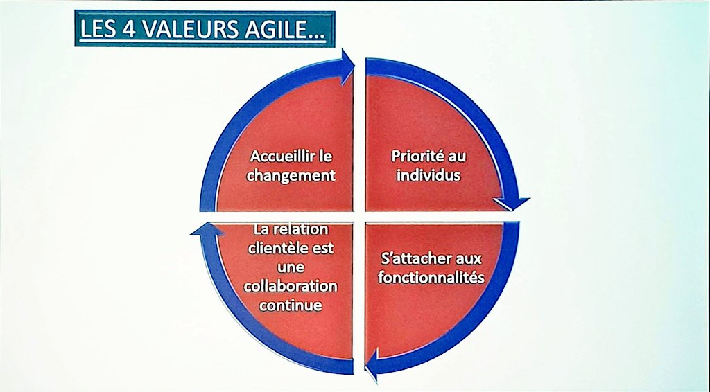 david_garduno's tweet photo. PMI towards agile management
Human is an important part of the process
Thinking shift coming soon
#ATMTP18 https://t.co/BshurdWBMc