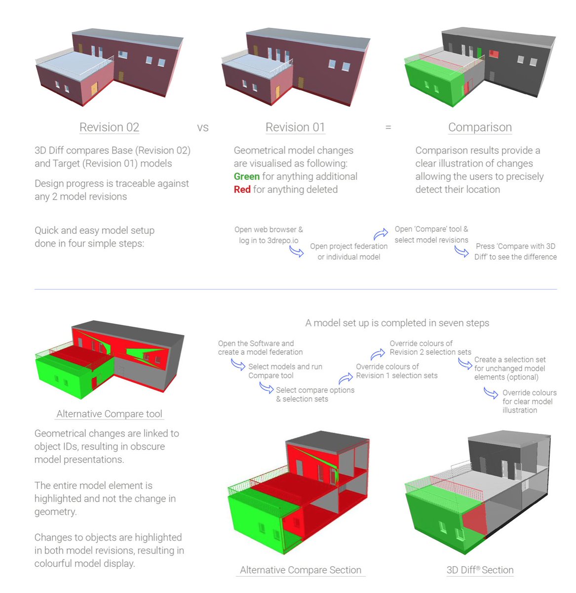 3DRepo's tweet photo. Learn about the advantages of @3DRepo 3D Diff in the new blog post by our BIM Specialist @bdavydov2013
https://t.co/9mpo92GNIm β¦
#CollaborationSimplified #BIM #DigitalConstruction https://t.co/01gwoGYDw7