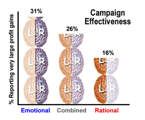 mediablockcorp's tweet photo. Emotional Marketing: Scientifically Proven Ways to Increase Sales and Reduce Churn
https://t.co/nxdSO9rfW4 https://t.co/hfnMiL63rA