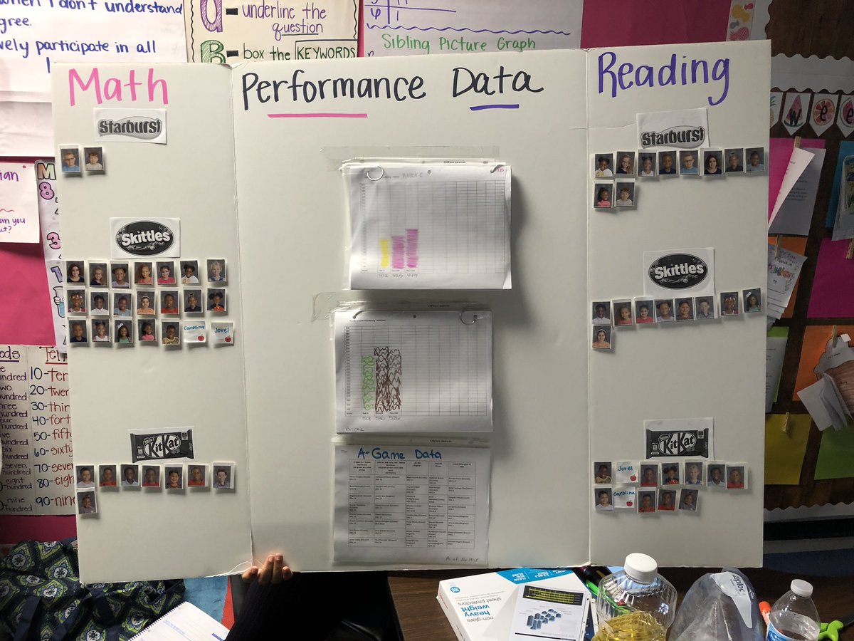 Having a completed, interactive, mobile data wall makes us so happy! @MrsLewis2nd 😊 @KenlyCougars @AchievementSch @HcpsTeach #DataDrivenInstruction #WeClimbTogether