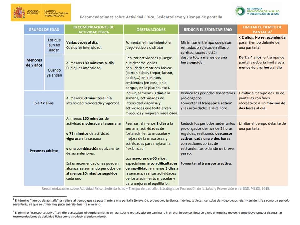 La #ActividadFísica te hace sentirte física y emocionalmente mejor y  te ayuda a prevenir y mejorar la evolución de las enfermedades crónicas >> ➡bit.ly/2TIWmM2  #EstrategiaPromociónSalud