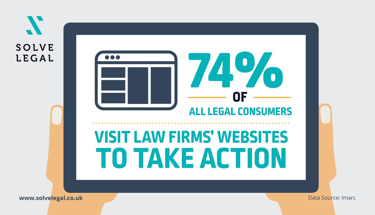 Wanting a website redesign? Get in touch with Solve Legal Marketing today to find out how we can transfer your current website... into a website that attracts potential customers and converts leads. #WebsiteDesign #LawFirm #LegalSector