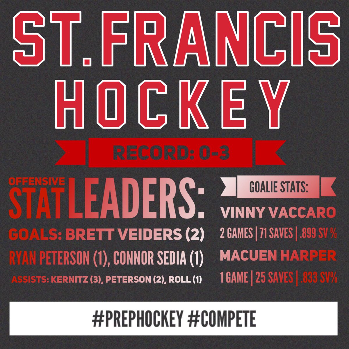 Here’s your Monday #FranniesFacts from our second @themphl weekend: