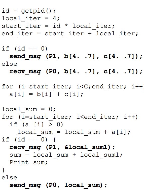 bigData_tuts's tweet image. Distributed Shared Memory Programming for Hadoop, MapReduce, and HPC architectures

☞ ift.tt/2RBpKm8

#bigdata #Hadoop