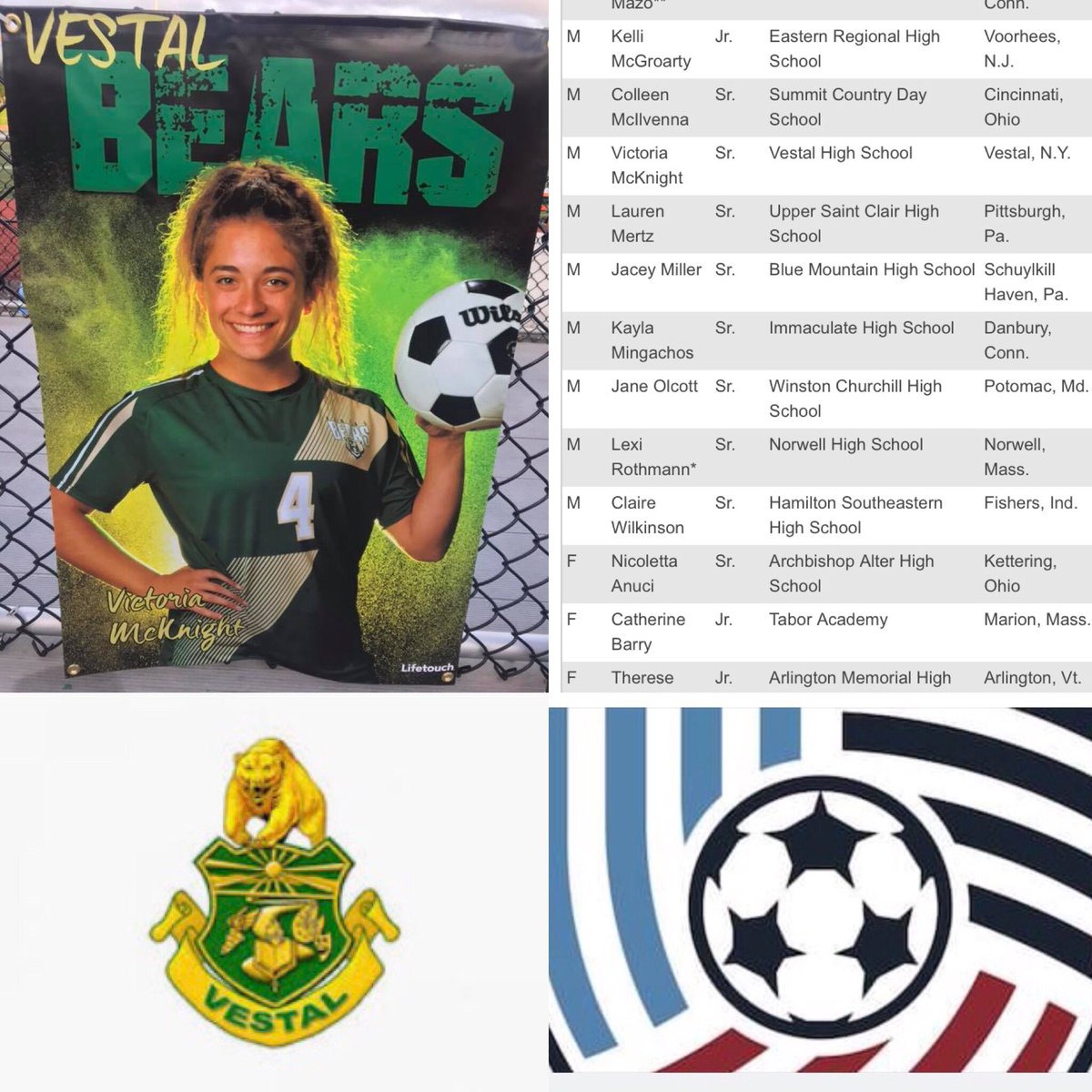 Bc United Soccer Association On Twitter Congrats To Bcu S Own Premier 01 Victoria Mcknight Named To 2018 United Soccer Coaches Fall High School Girls All America Team Honor Bestowed To Only 125 Athletes