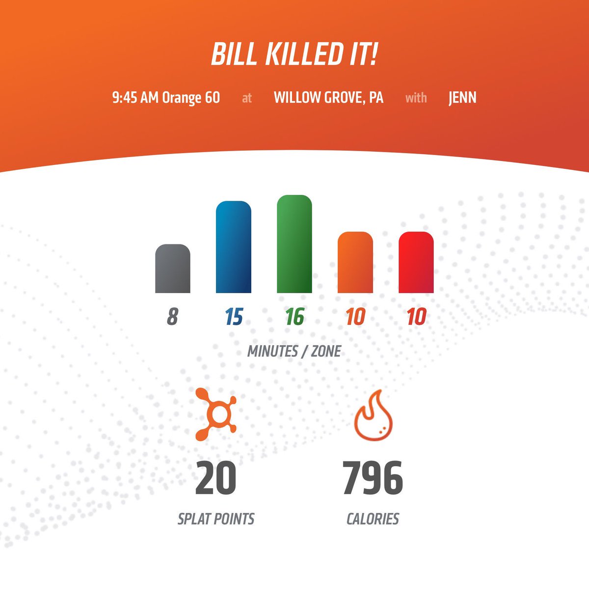 Orangetheory Fitness On Twitter Only 9 More To Go Keep Up The