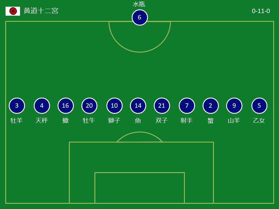 マイカ 星とexcel １２星座達にサッカーさせたい 参考にサッカー選手 Jリーグ の太陽星座を調べよう どの星座が多いのかな Soccerdbの選手情報とastrodienstの太陽進行表をexcelでこうして やった 偏りが少ないぞ 大数の法則すげぇ