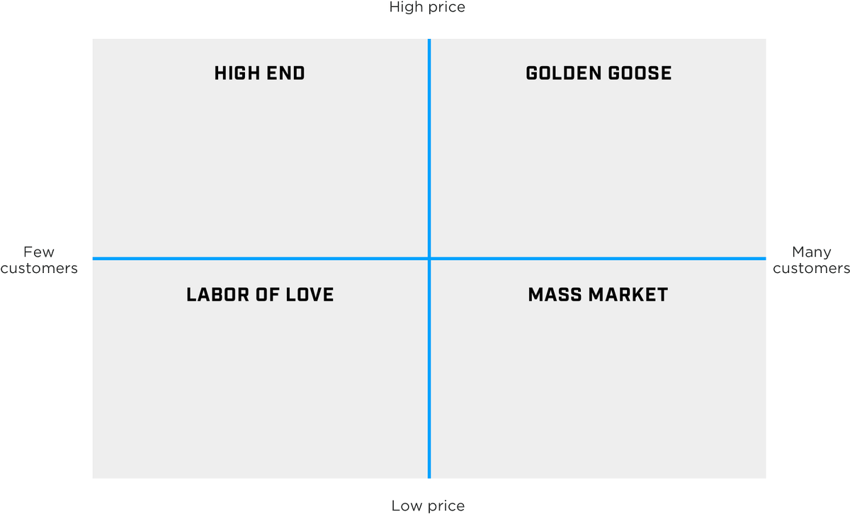 GrowthLab tweet media