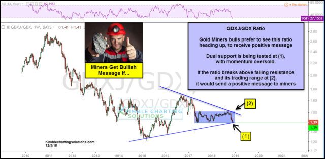 Kimble Charting Solutions