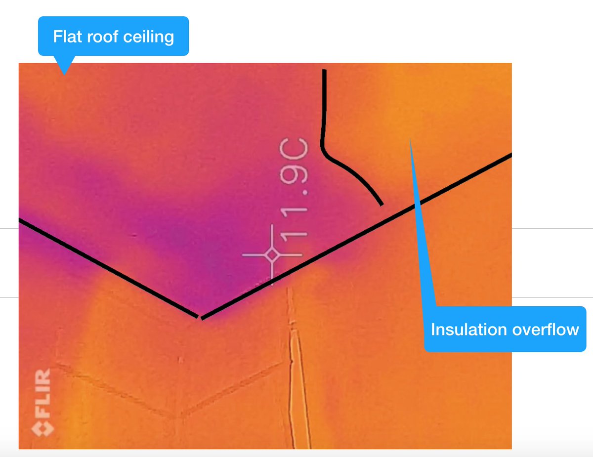 Worthwords On Twitter Thermography Confirms Large Overspills