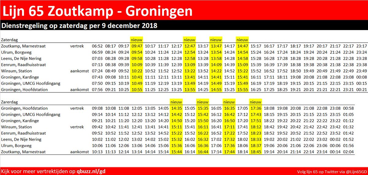 Trottoir Ontvangende machine maximaliseren تويتر \ Lijn 65 على تويتر: "De dienstregeling op zaterdag en zondag per 9  december. https://t.co/LGVp2vCplf"