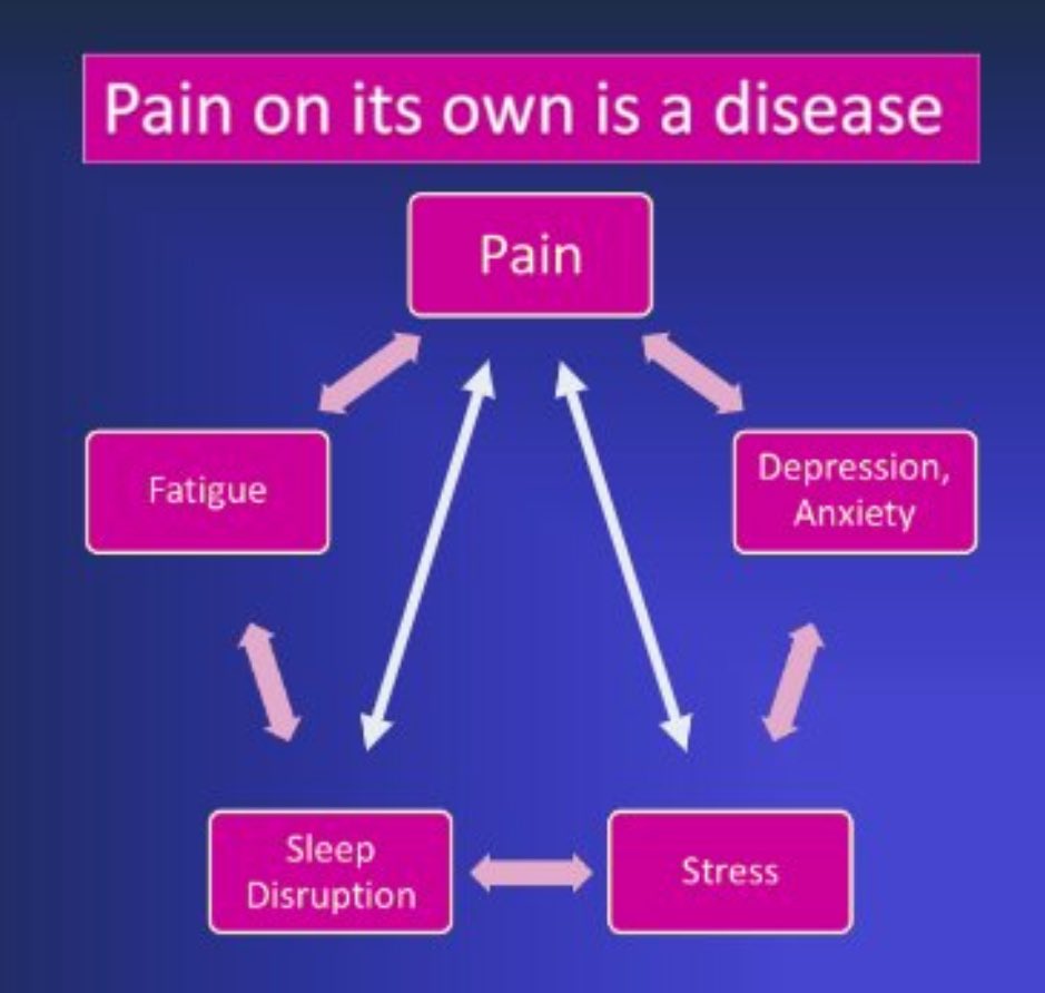 charles jonassaint on twitter pain is a disease on its own that is