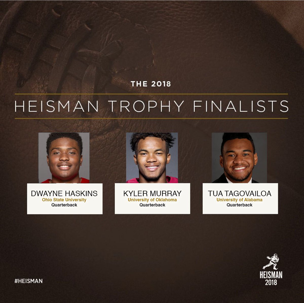 HeismanTrophy's tweet photo. Congratulations to this talented quarterback trio. Meet your 2018 finalists for the Heisman Memorial Trophy: @dh_simba7 @TheKylerMurray @Tuaamann #Heisman #Heisman2018 https://t.co/Zr3A86BvR3