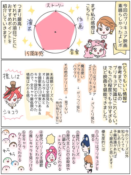 プリキュア タグが付いているマンガ一覧 古い順 218ページ ツイコミ 仮 プリキュア タグが付いているマンガ一覧 古い順 218ページ ツイコミ 仮