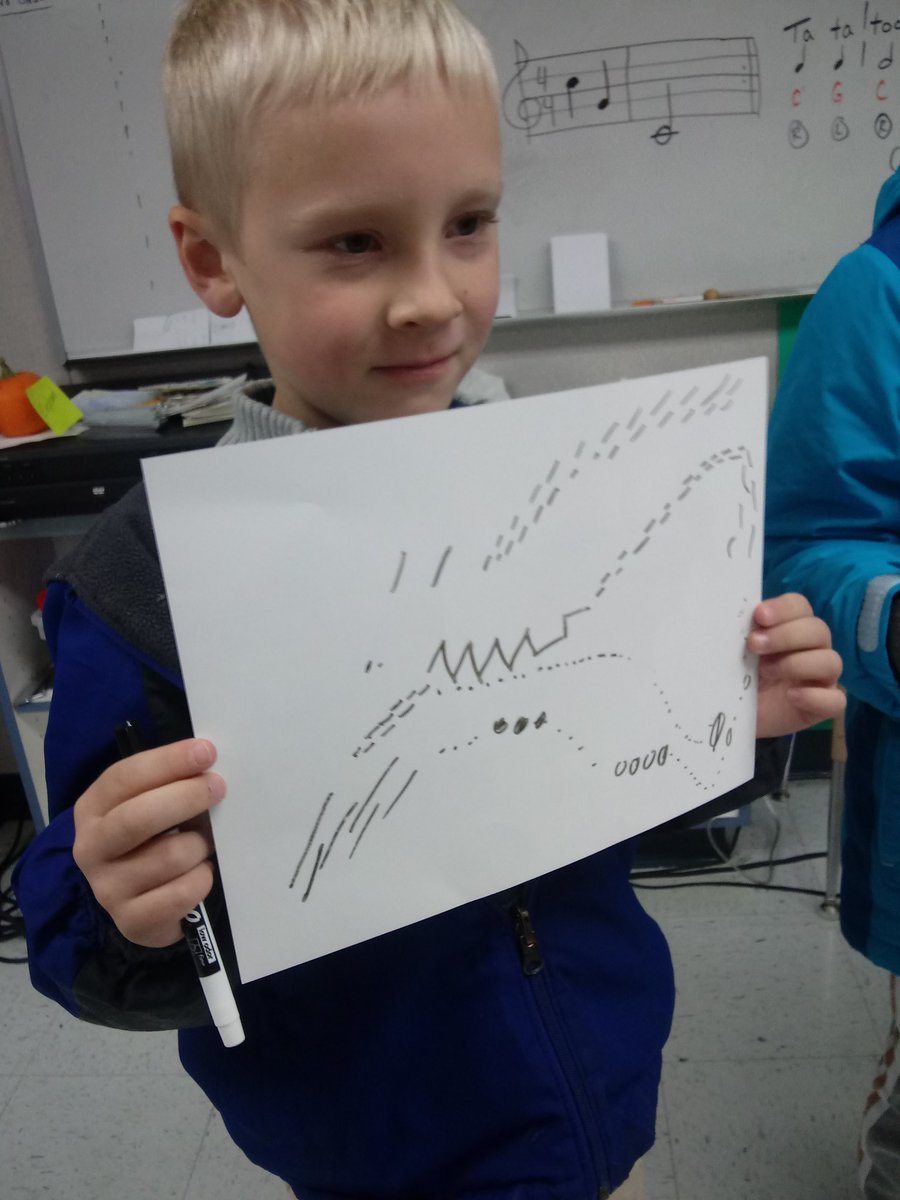 BVsMissMusic's tweet photo. @MsWherritt has some special 2nd graders! These kids listened to #pizzicatopolka by Strauss II and interpreted what they heard into abstract works of art! #artinmusic #musicinart #goodlisteners @BuenaVistaWCSD @WCEFK12 https://t.co/saEPSt60IL