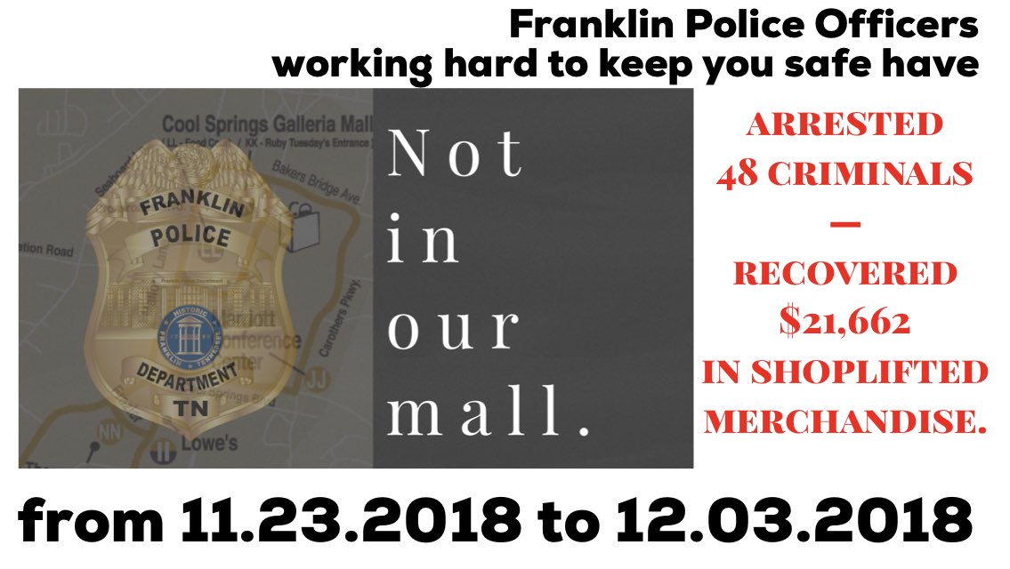 FranklinTNPD's tweet photo. From Black Friday to today, Operation #NotInOurMall has netted 48 arrests &amp; the recovery of $21,662 in shoplifted merchandise. We’re working hard to keep you safe! https://t.co/aZUZn03eRS