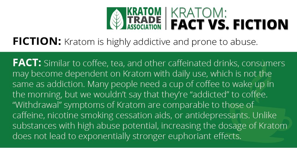 KratomTrade's tweet photo. Debunking myths and misconceptions are critical parts of our fight to #ProtectKratom. False claims stating #Kratom is highly addictive need to be corrected. https://t.co/fmeoseQRI1 https://t.co/XfjHk843hH