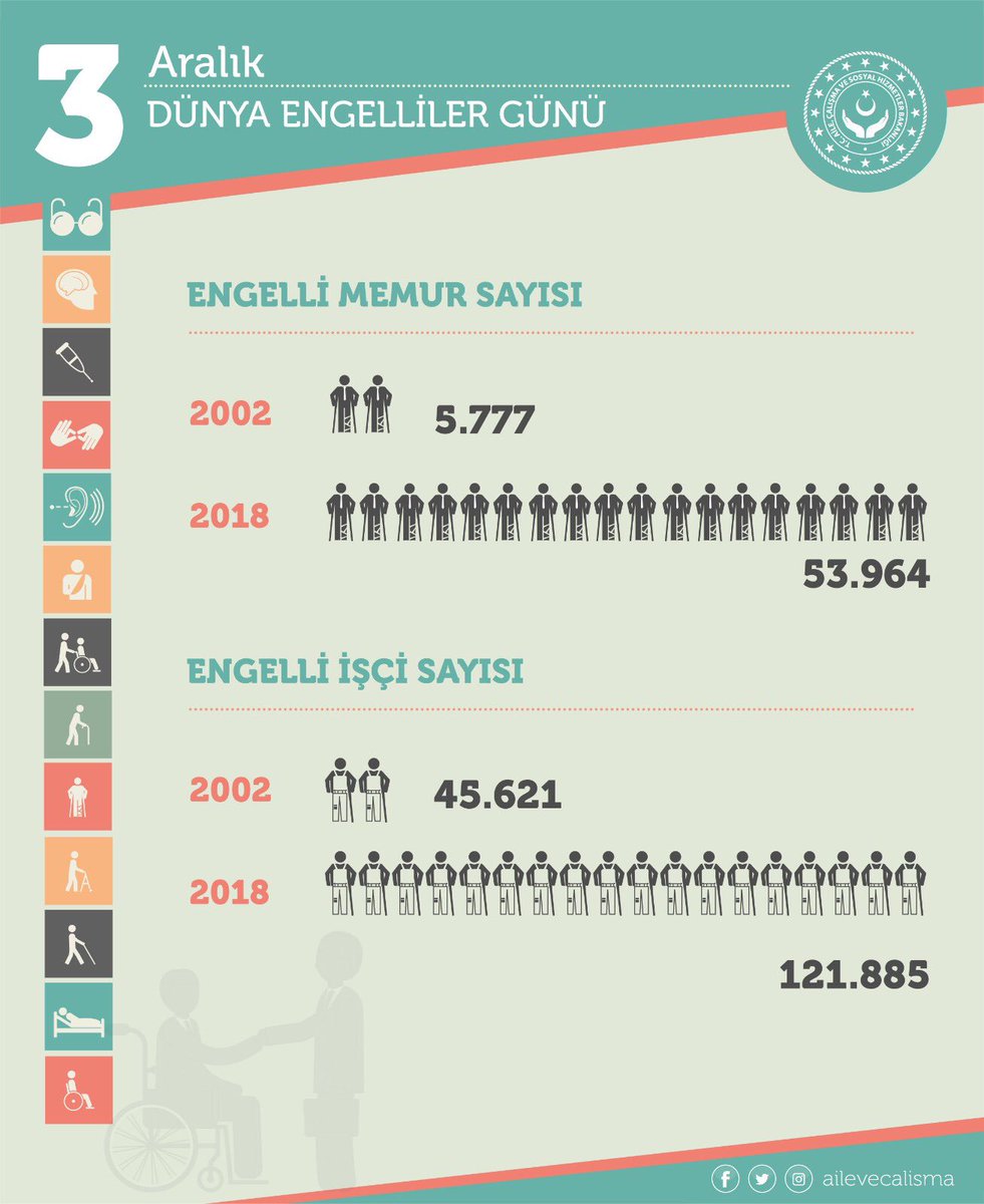 Biz çalışan ve üreten büyük bir aileyiz!
#EngelleriAşıyoruz