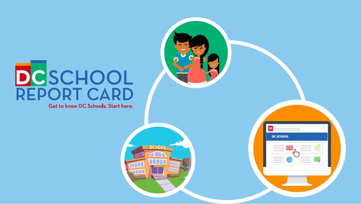 Have you heard? The DC School Report Card is now online! It puts information about ALL public schools right at your fingertips. You can try out the #DCSchoolReportCard for yourself at #EdFEST18 tomorrow or check it out now: 
dcschoolreportcard.org