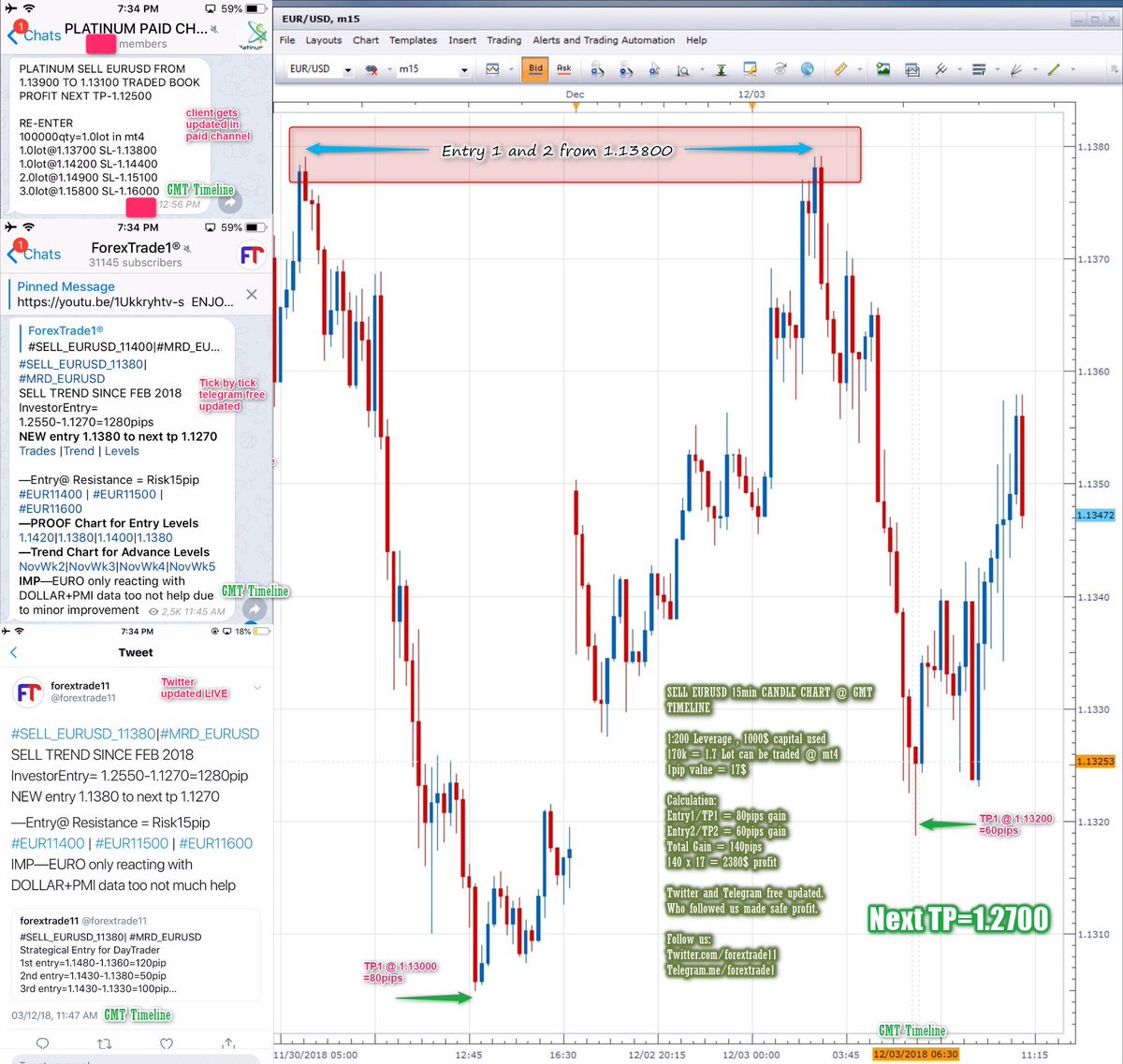 Mrd Chart