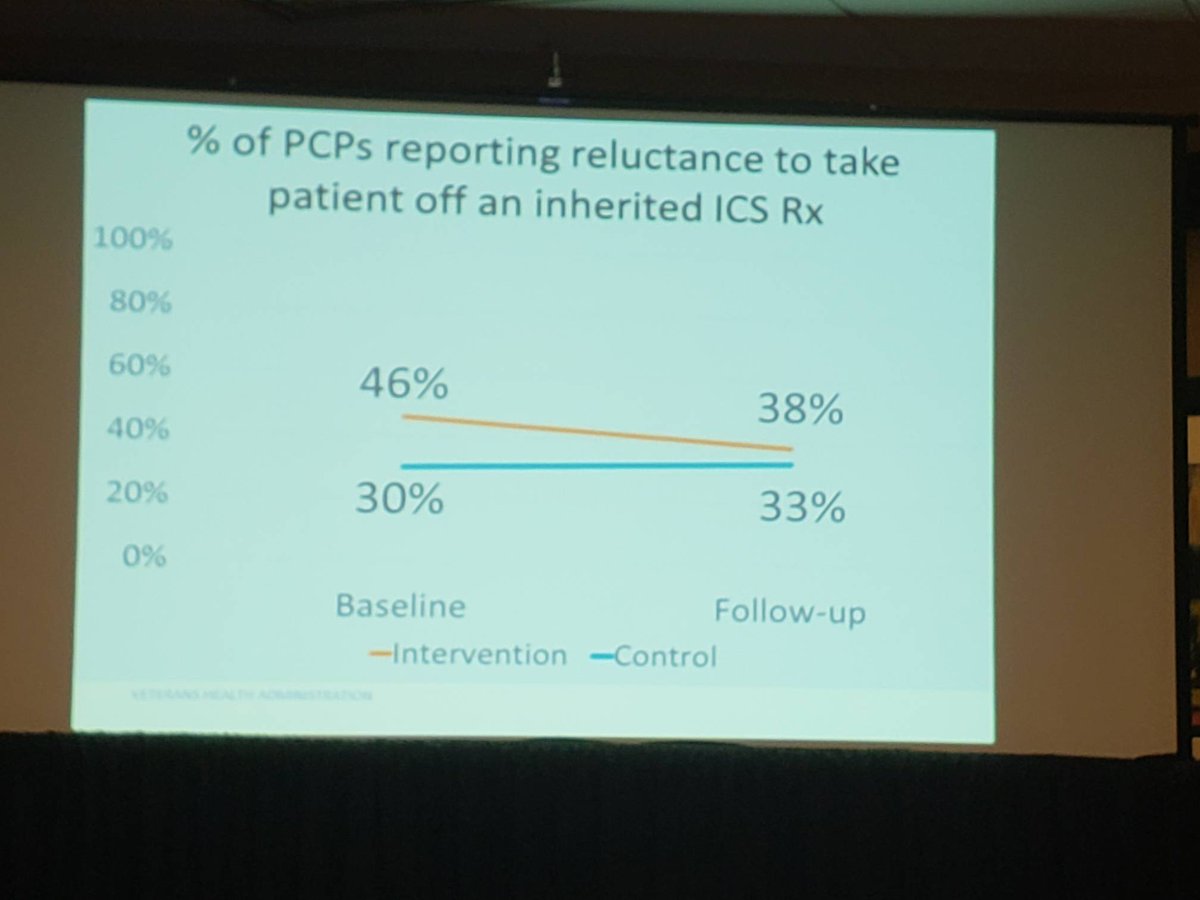 DrSimpsonHSR's tweet image. Just how hard #deimplementation can be! Why can&apos;t we get from 46% to 5%? Why so little #effectsize?
#DIScience18