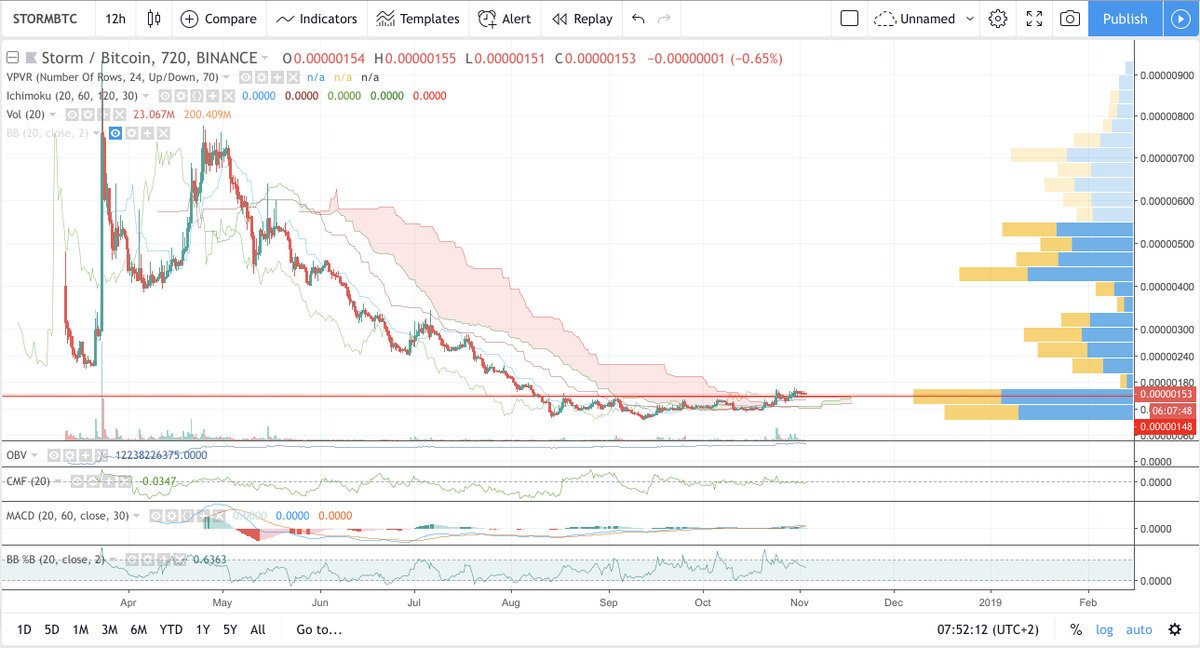 borges_ft's tweet photo. ummm... storm sir pls pmp - need to pay my subs for paid group
#DOGE
#TOPBTC https://t.co/rHF3faWSOO