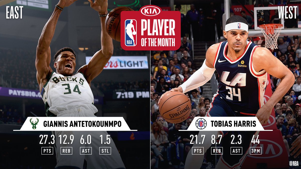 The Kia NBA Players of the Month for October/November... #KiaPOTM

@Giannis_An34 of the @Bucks (East)
@Tobias31 of the @LAClippers (West)