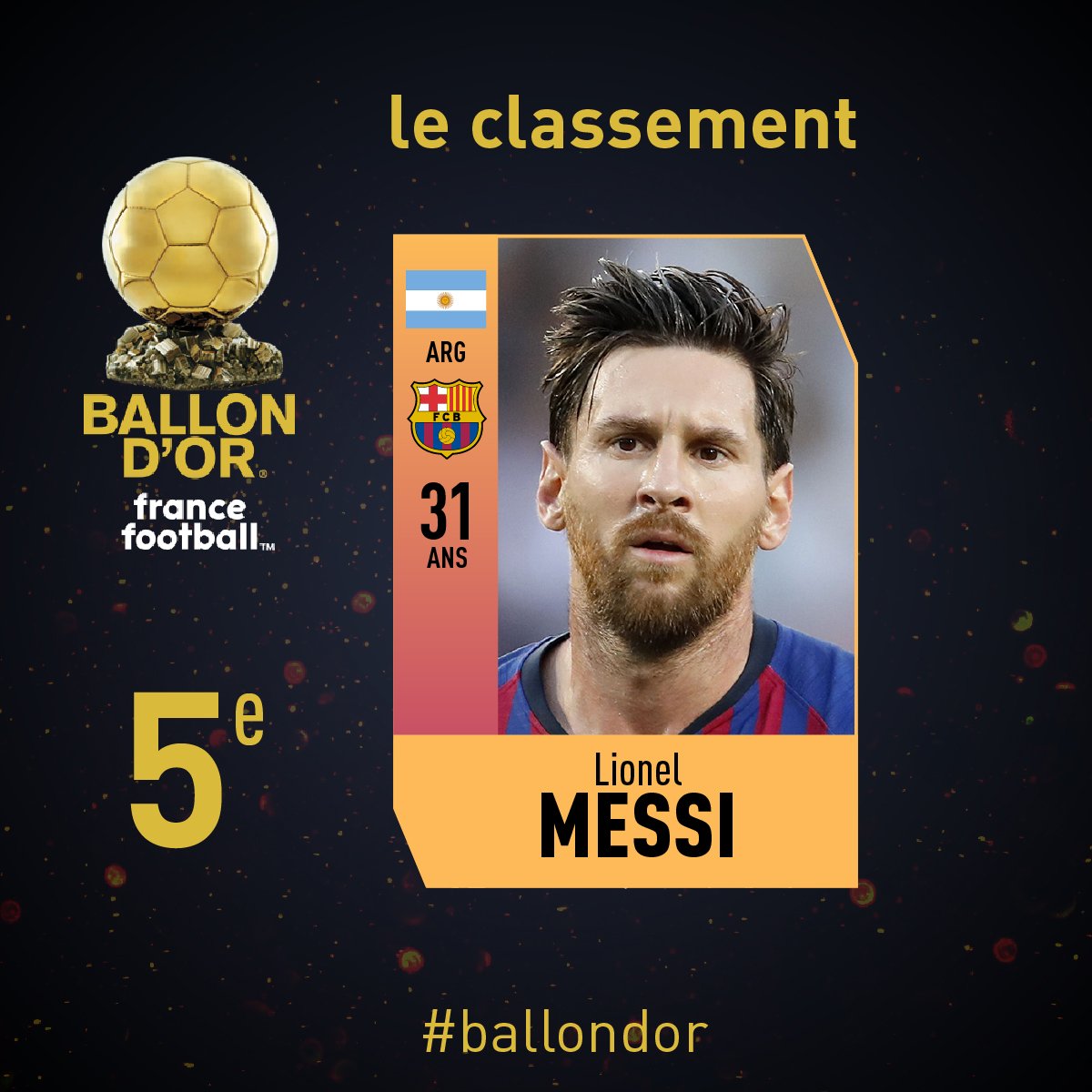 MisterCalvoChip's tweet photo. Messi es el quinto mejor jugador del mundo según  @francefootball. para esta banda de payasos hay 4 jugadores en el mundo mejores que Messi. 4. Te tienes que reír. https://t.co/unzObL5oec