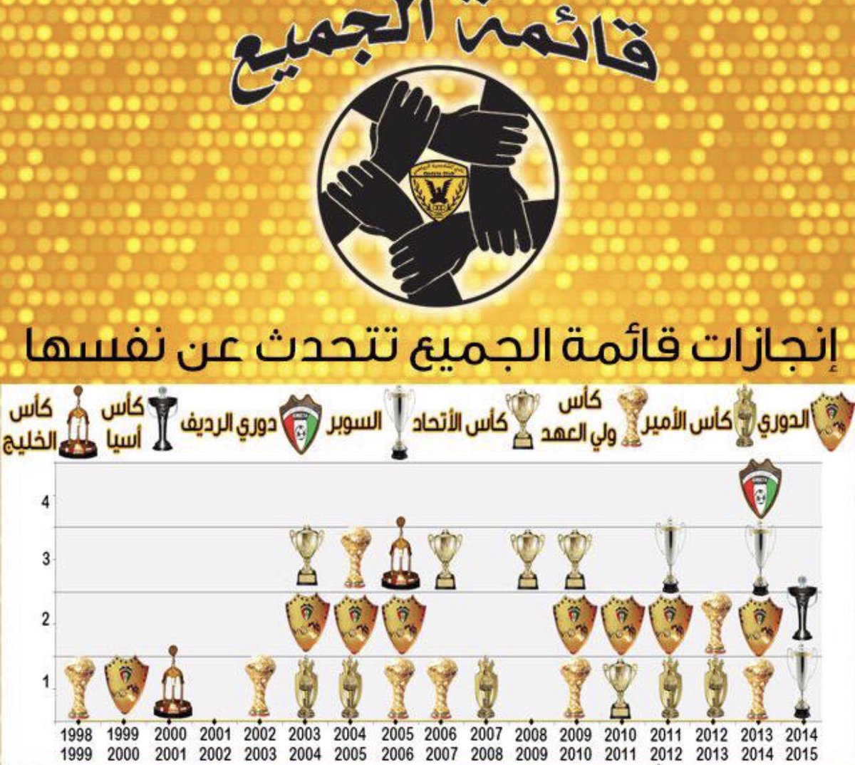 ali_karam99's tweet photo. الجميع اكبر من ( الجميع ) ✊🏼✌🏼 https://t.co/G9NJD0TmxE