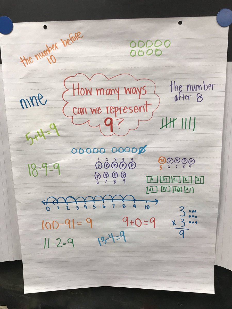 howell1stgrade's tweet photo. Some fabulous thinking happening during #numbertalks today! https://t.co/X95Ig97kP3