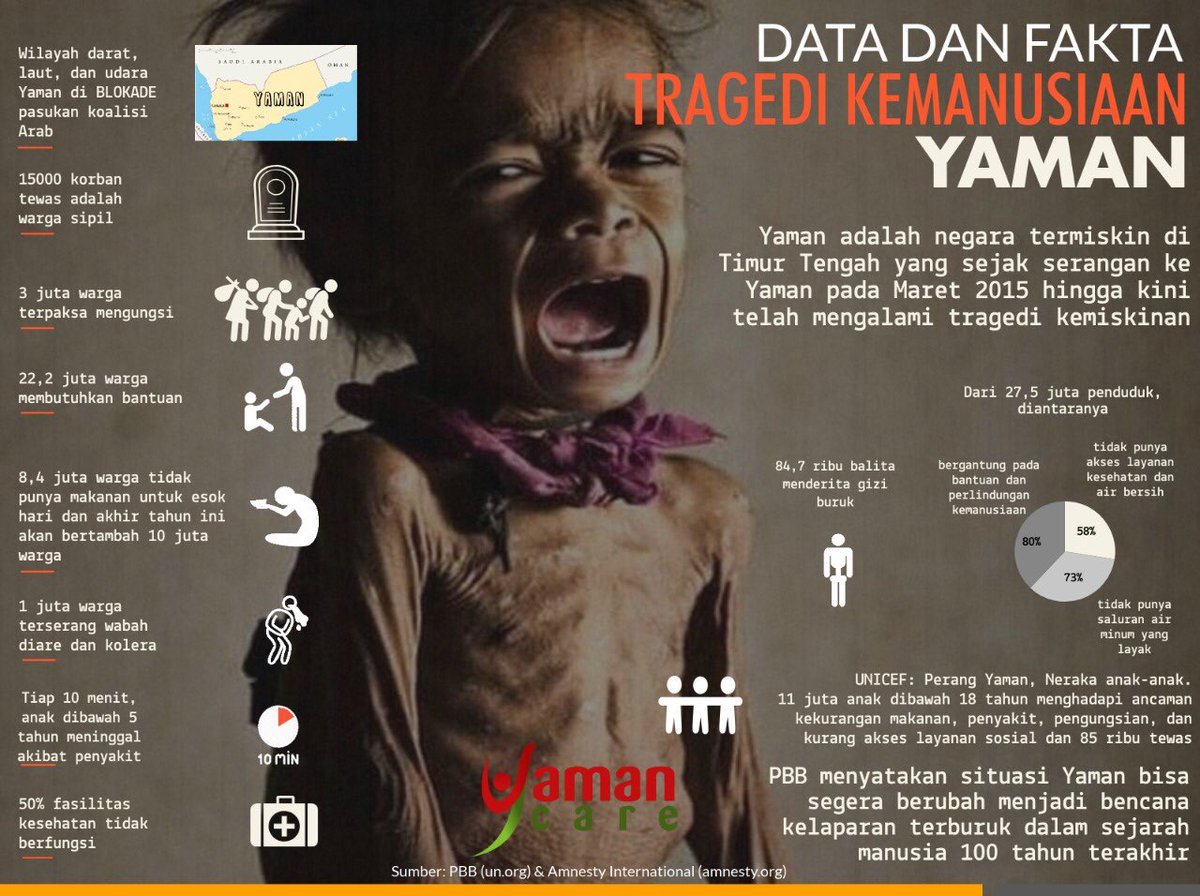 muhammad_walid1's tweet photo. @kaysi_khitaro @BackToSham @Os_alshuibi Akibat kekejaman Saudi pada Yaman. https://t.co/KSdmiiA95u