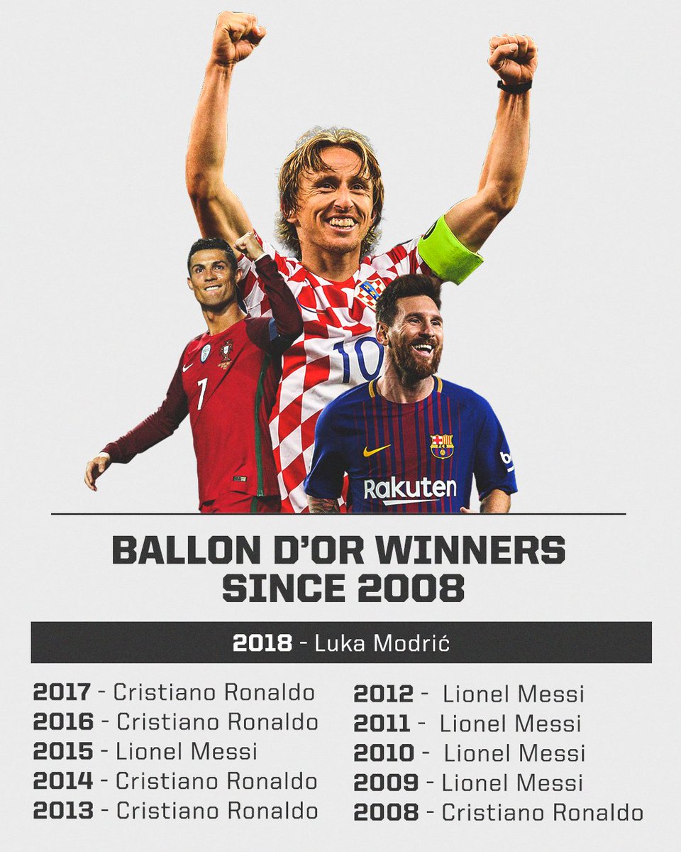 SportsCenter's tweet photo. What a year for Luka Modrić! 

It's the first time since 2007 that Cristiano Ronaldo or Lionel Messi didn't win the Ballon d'Or. https://t.co/sA3Gb94JXi
