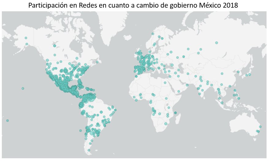 kofrran's tweet photo. #Sentimentanalysis de #CambioDeGobierno #México 2018. @lopezobrador_ #AMLOPresidente2018 #Transicion2018 #MeCansoGanso #4taTransfomacion #DataScience #BigData #PLN #InteligenciaArtificial https://t.co/k9qA333SbF