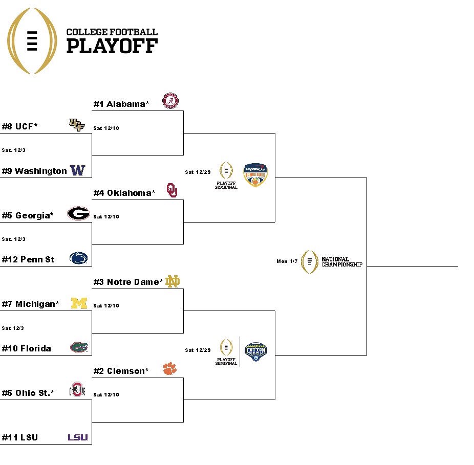 ⁦<a href="/CFBPlayoff/">College Football Playoff</a>⁩ ⁦⁦<a href="/CollegeGameDay/">College GameDay</a>⁩ ⁦<a href="/espn/">ESPN</a>⁩ 

This is what the College football playoff should look like.