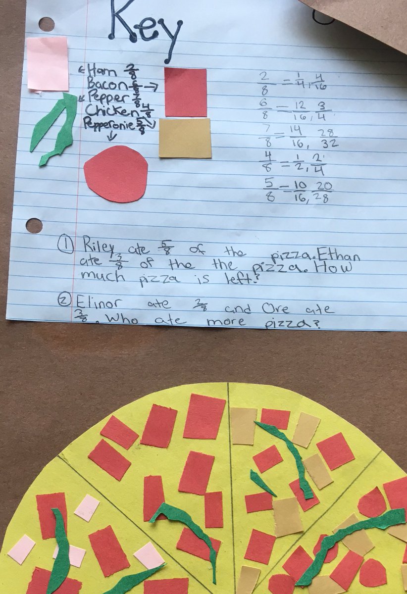 lduggan15's tweet photo. Fractions are yummy when they’re made of 🍕! #MTBoS #iteachmath #wcsdinnovators #tccoyotes https://t.co/lQSjQOxPf4