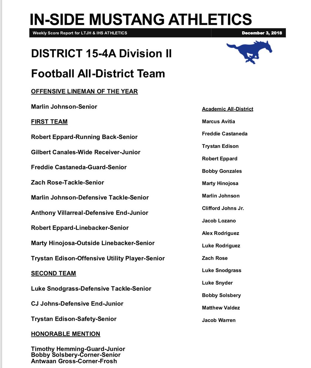 IsideMustangs's tweet photo. Football All-District Team https://t.co/evCI4wXsri